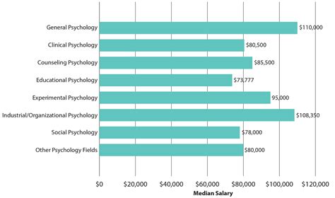 behavior analyst salary florida